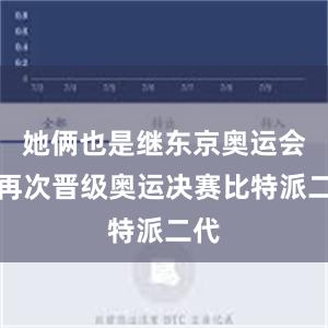 她俩也是继东京奥运会后再次晋级奥运决赛比特派二代