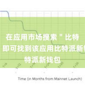 在应用市场搜索＂比特派＂即可找到该应用比特派新钱包