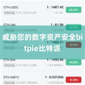 威胁您的数字资产安全bitpie比特派