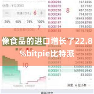 像食品的进口增长了22.8%bitpie比特派