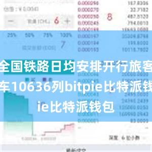 全国铁路日均安排开行旅客列车10636列bitpie比特派钱包